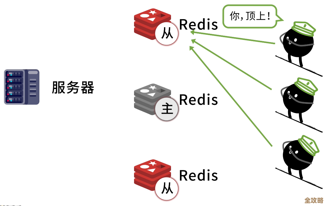 Redis进阶技巧和封装方法，帮你开发更快更顺手的那些事儿