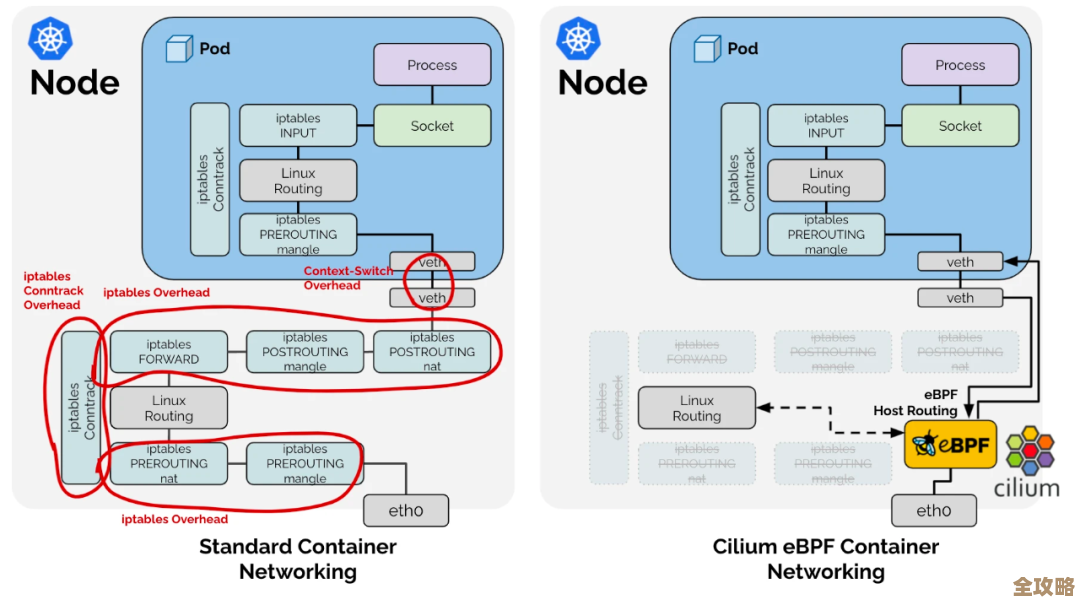 OpenKruise 里那个 CloneSet，专门帮 K8s 工作负载变得更强大和灵活的东西