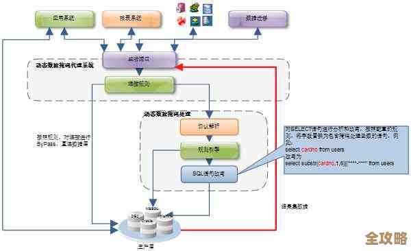 数据库约束那些事儿，怎么保证数据不乱又靠谱的关键步骤